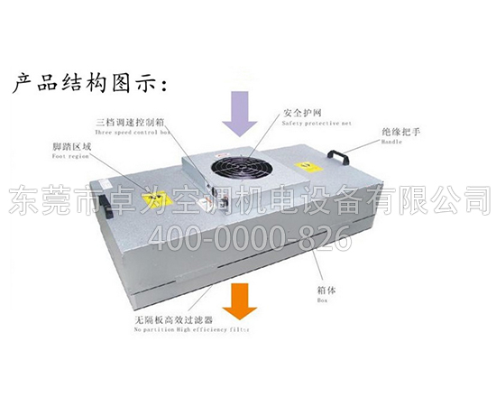 凈化FFU風(fēng)機