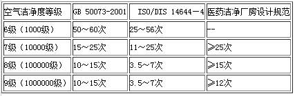 千級無塵車間